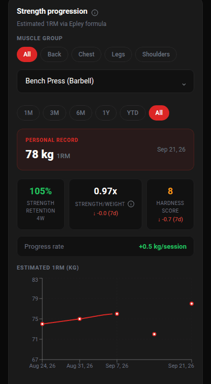 Corpus training screen